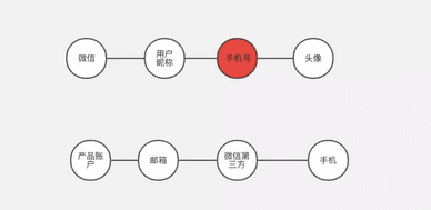 增长黑客：日拉新1000+，小程序实现裂变