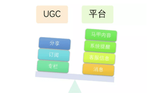 高效信息流设计，增加用户留存