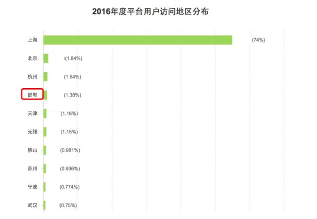 用增长思维探索商业模式的 6 大阶段