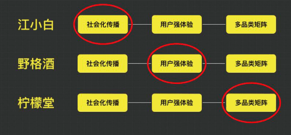 白酒行业的市场营销增长路径：中老年消费与年轻消费的不同逻辑