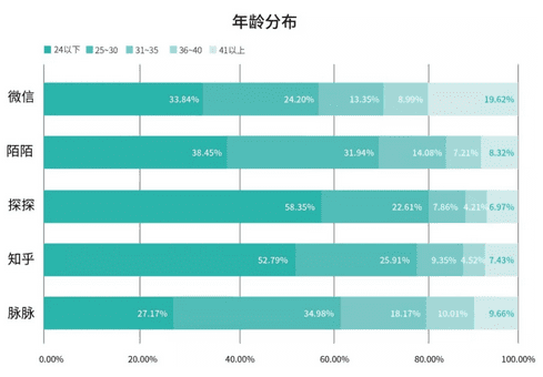 其实光鲜亮丽的男生背地里也在看小红书