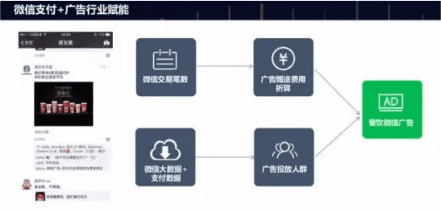 支付宝“瓜分九亿红包”，商业增长背后有怎样的运营套路