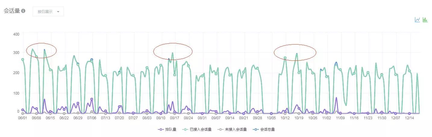 如何在客服行业，通过精细化运营吸引更多客户