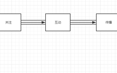 公众号引流如何做？