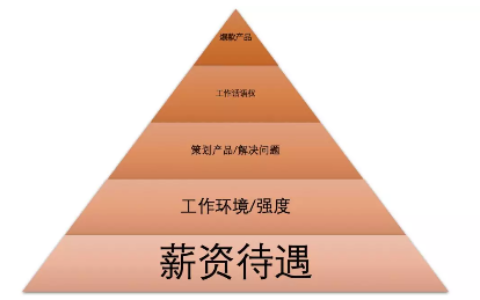 以朋友圈换兰博基尼为例，论病毒营销是如何炼成的