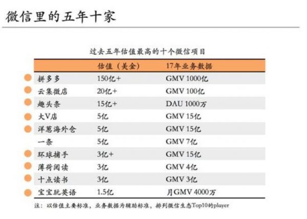 2018新媒体下半年深度预测：增长恐慌，流量洼地