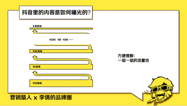 青藤文化联合创始人袁海：抖音如同嗑瓜子，沉迷抖音不如打造爆款