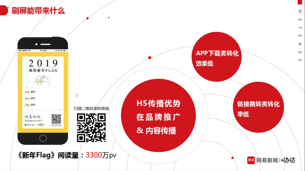 ​6支H5刷出近2亿流量！网易究竟是怎么做到的？