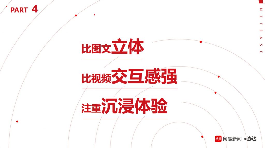 ​6支H5刷出近2亿流量！网易究竟是怎么做到的？