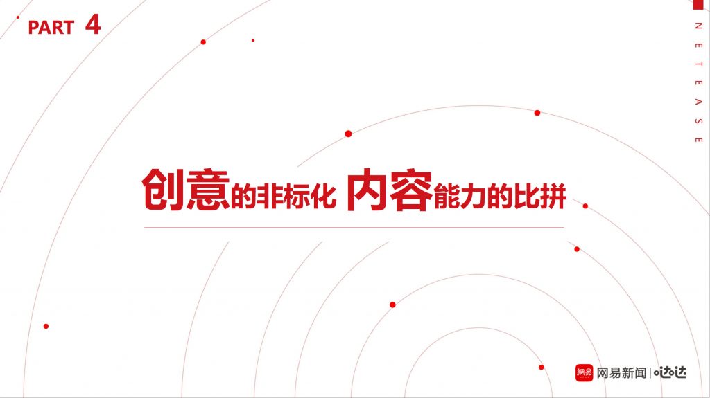 ​6支H5刷出近2亿流量！网易究竟是怎么做到的？