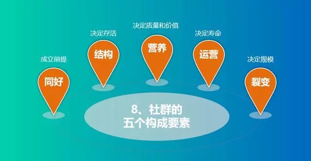 增长黑客——社群营销用户增长四大关键点