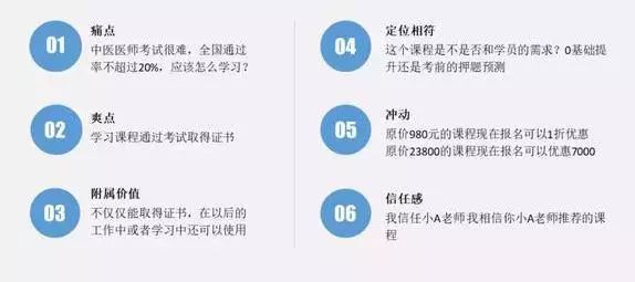 增长黑客——社群营销用户增长四大关键点