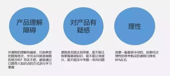 增长黑客——社群营销用户增长四大关键点