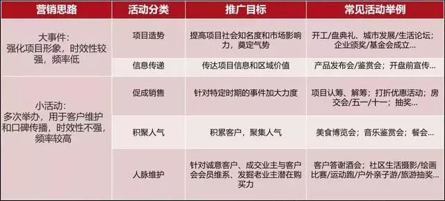 增长黑客——社群营销用户增长四大关键点