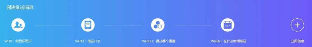 从“首席花钱官”到“首席增长官”，帮助企业从历史订单中分析已转化的客户特征，寻找其共性