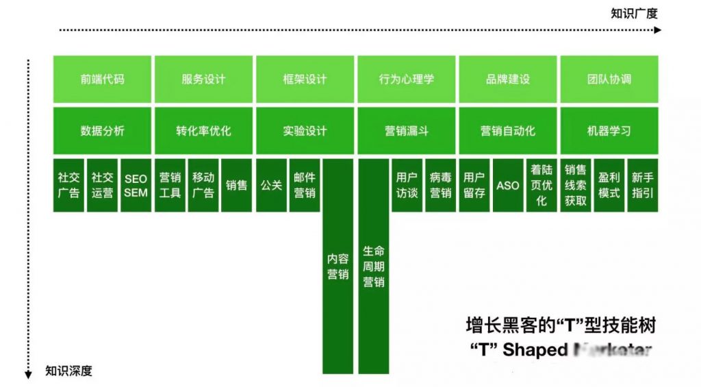 顺势而为，逆势增长