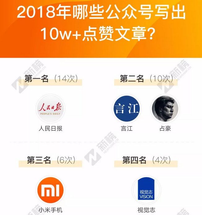 寒冬来了！内容发展还有机会吗？阅读点赞双10W+刷屏文：有！