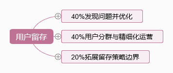 互联网运营 | 如何做好用户留存