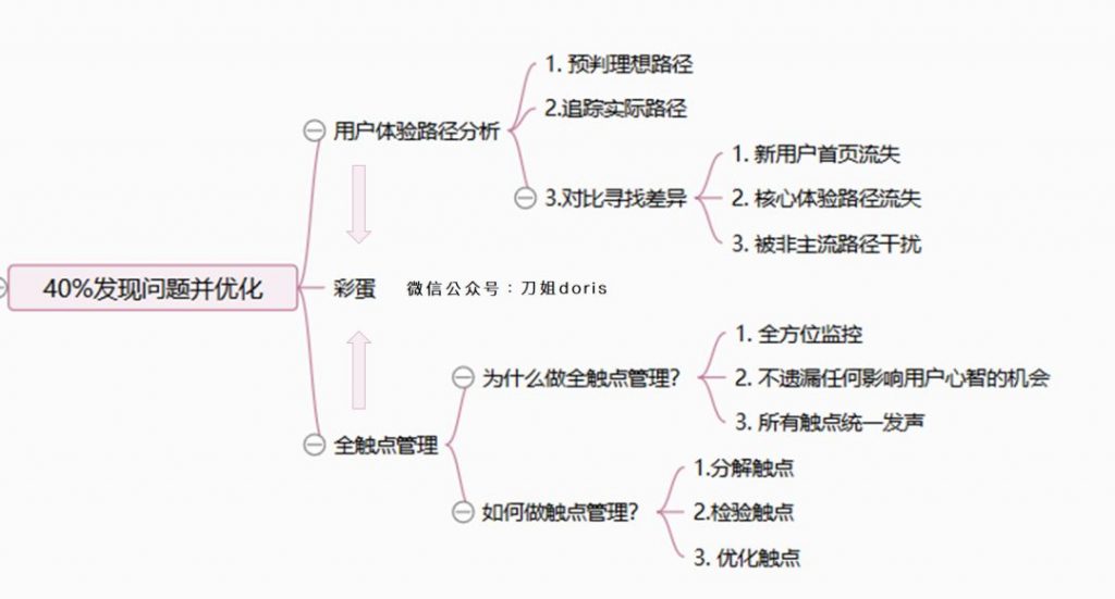 互联网运营 | 如何做好用户留存