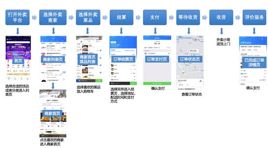 互联网运营 | 如何做好用户留存