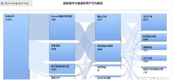 互联网运营 | 如何做好用户留存