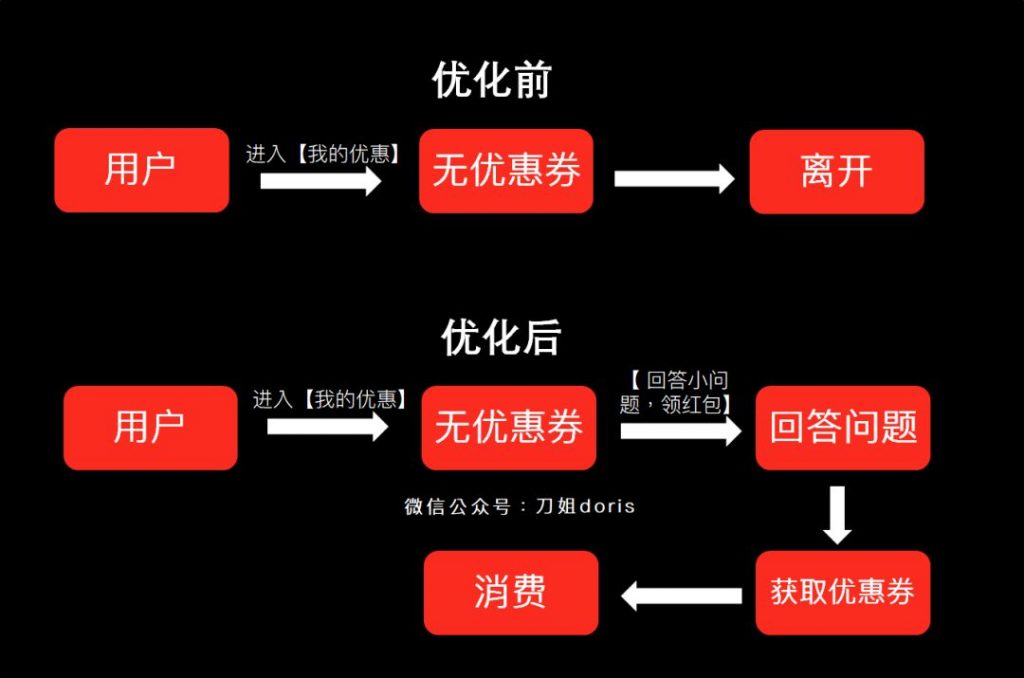 互联网运营 | 如何做好用户留存
