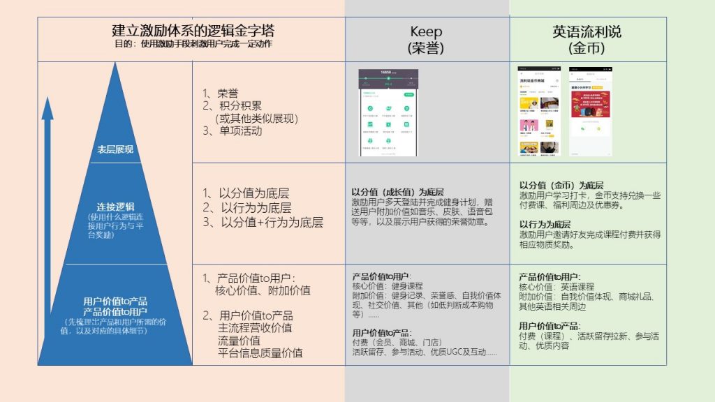还在为留存烦恼？看如何让你的用户乖乖留下