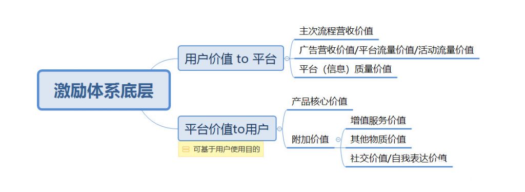 还在为留存烦恼？看如何让你的用户乖乖留下