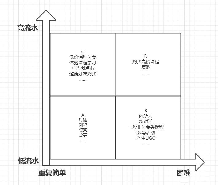 还在为留存烦恼？看如何让你的用户乖乖留下