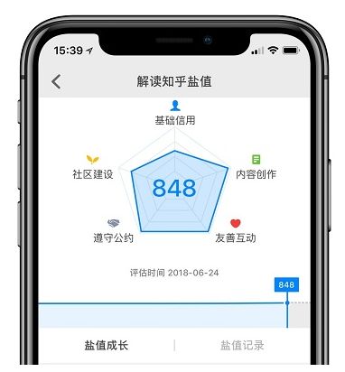 流量洼地实验室丨8000字总结知乎的排名、高赞、引流、赚钱的四大技巧！