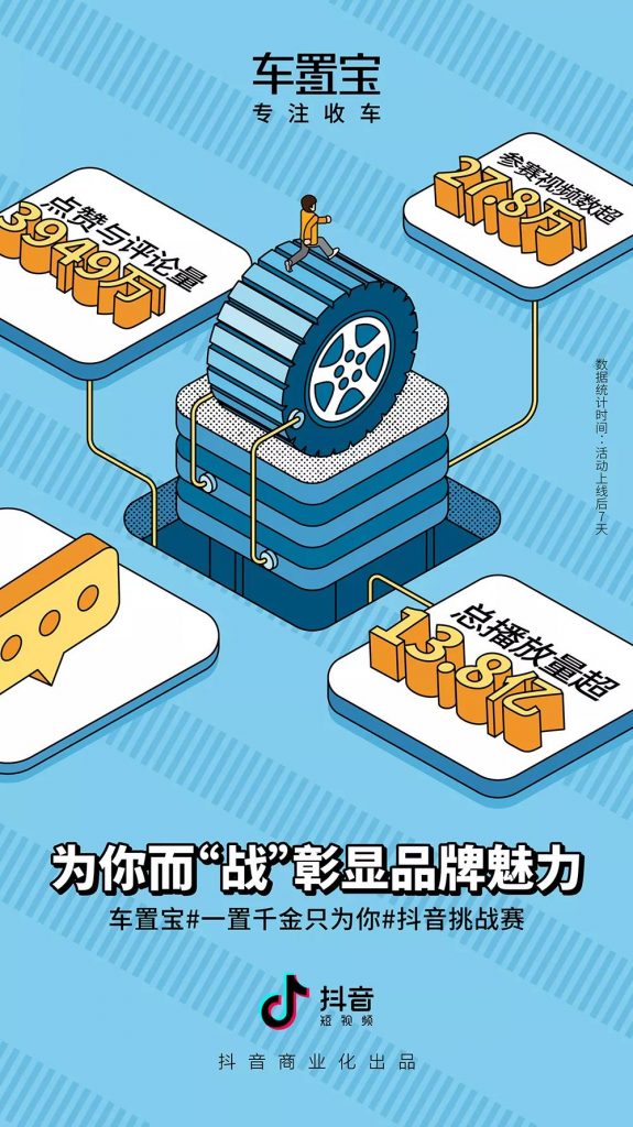 如何实现与用户的强效交互？车置宝抖音挑战赛为你破解谜题