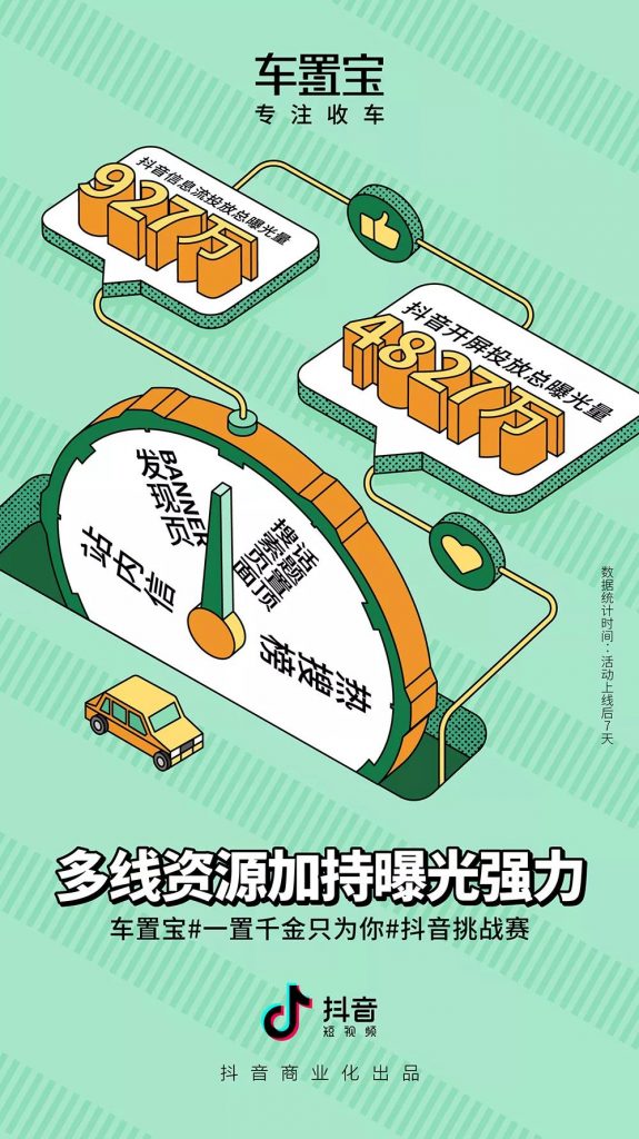 如何实现与用户的强效交互？车置宝抖音挑战赛为你破解谜题