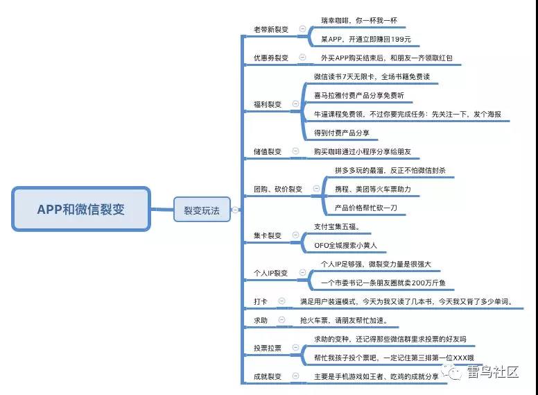 用户增长：打造自己的流量池！