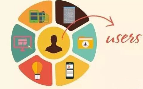 从用户建模构造核心的运营增长体系、流量池