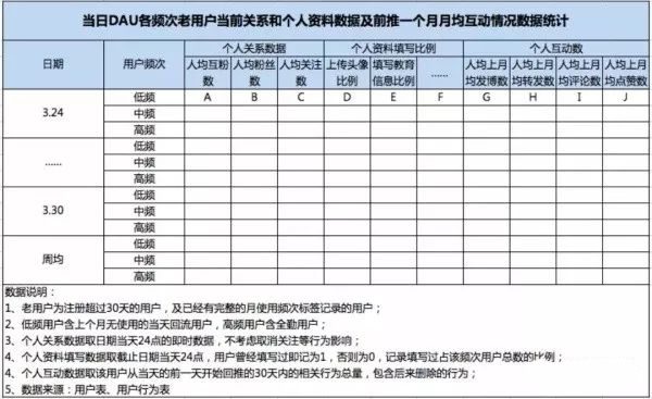 从用户建模构造核心的运营增长体系、流量池