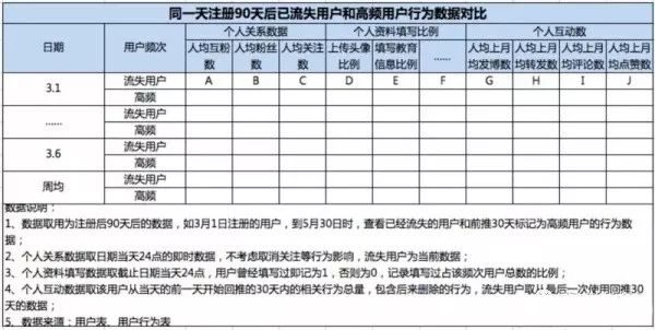 从用户建模构造核心的运营增长体系、流量池