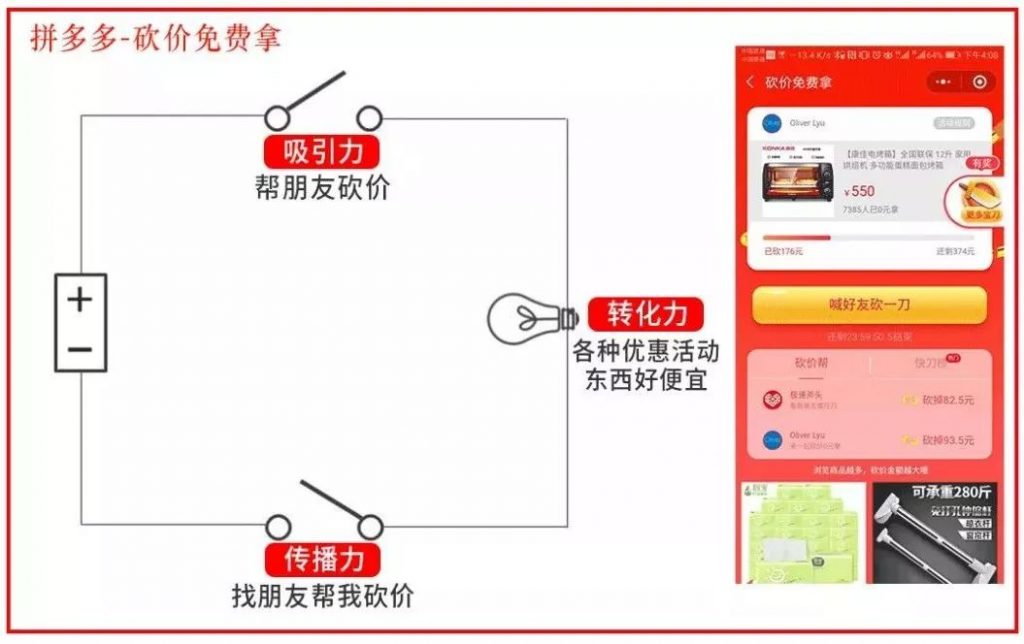 这“3个”裂变定律，让你的用户10倍增长