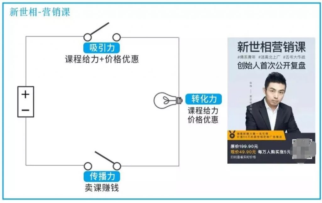 这“3个”裂变定律，让你的用户10倍增长