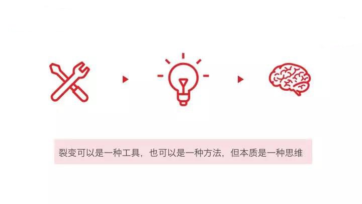 2019，微信到底、裂变到底、增长到底！