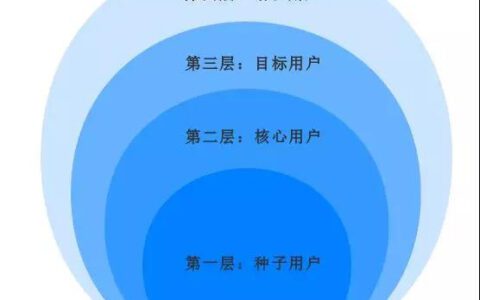 产品新手如何搭建产品分析框架？