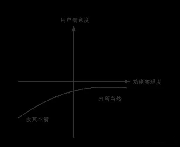 产品新手如何搭建产品分析框架？