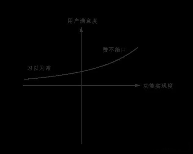 产品新手如何搭建产品分析框架？