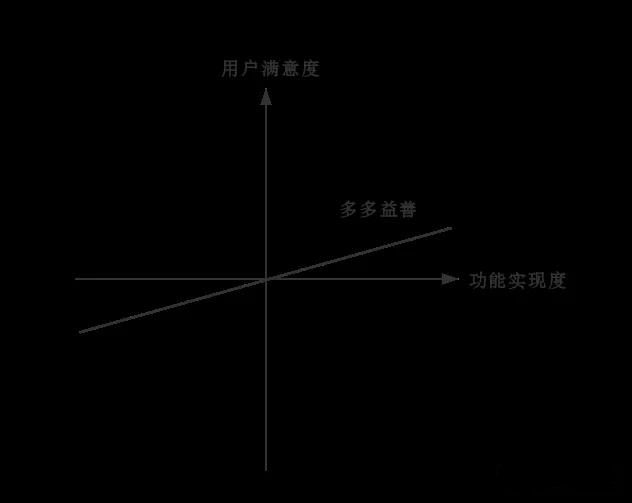产品新手如何搭建产品分析框架？