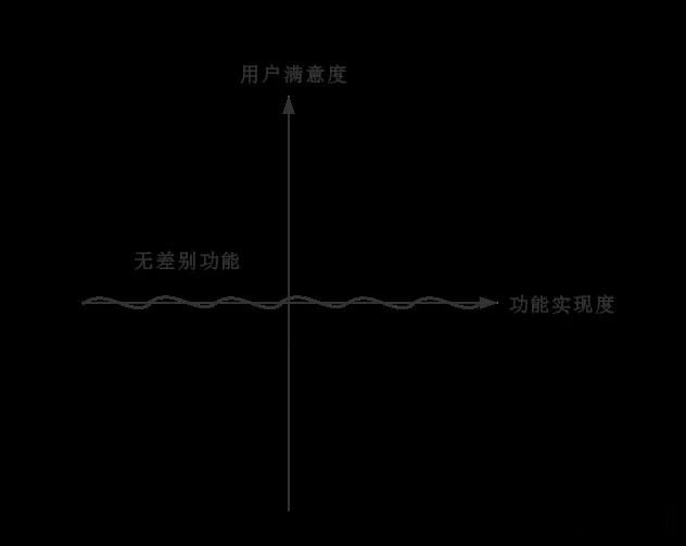 产品新手如何搭建产品分析框架？