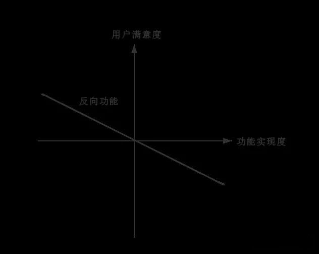 产品新手如何搭建产品分析框架？
