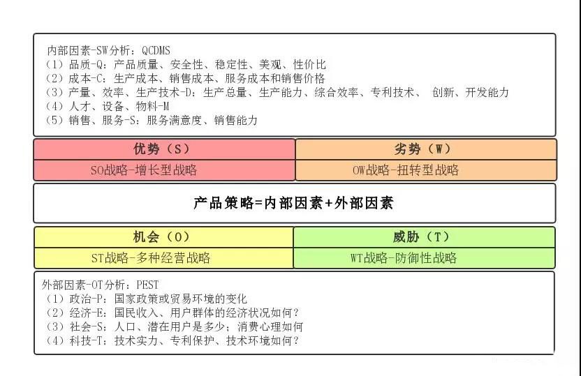 产品新手如何搭建产品分析框架？