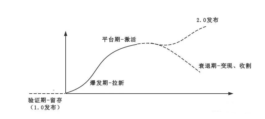 产品新手如何搭建产品分析框架？