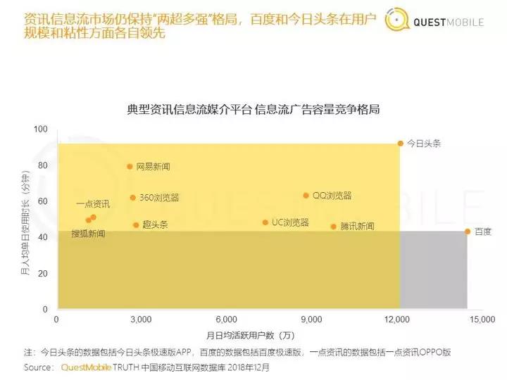 李彦宏眼中没有用户