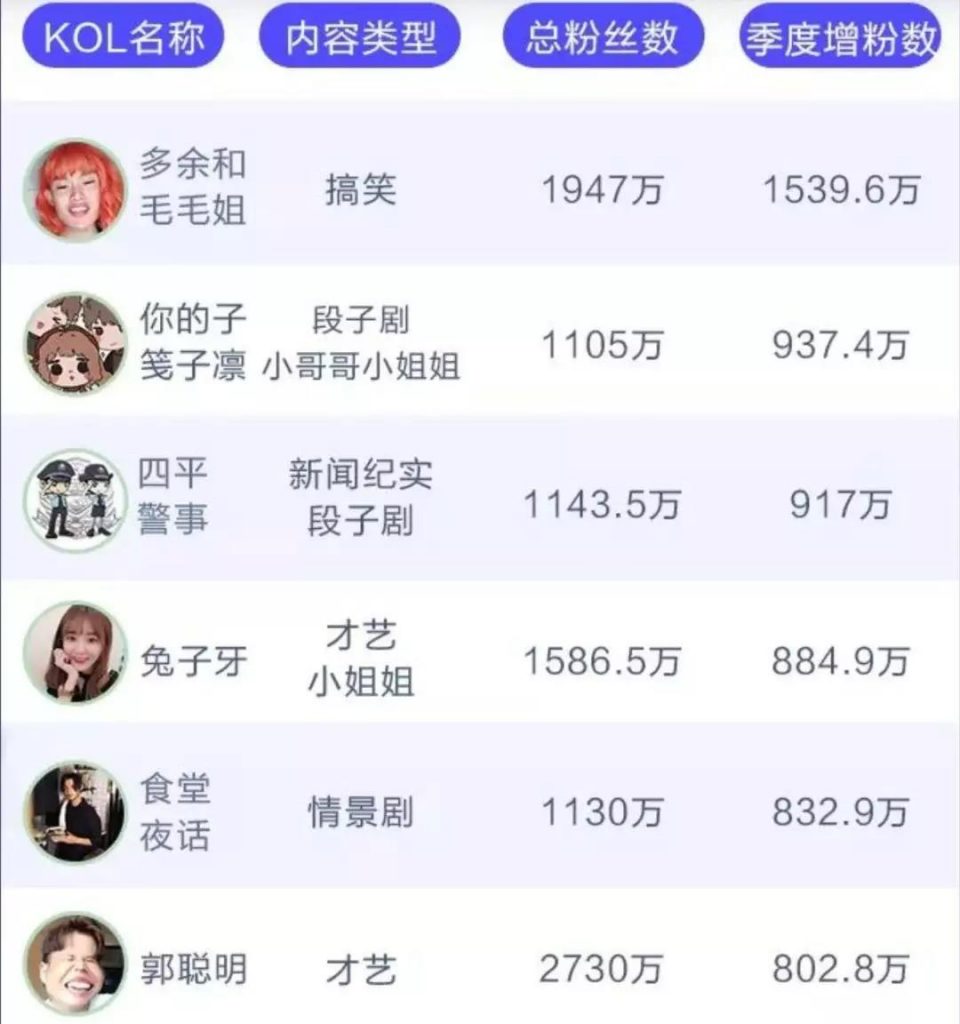 3个月吸粉2千万，毛毛姐如何到达人生的高潮？| 新榜专访
