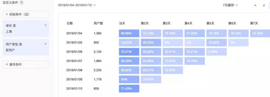 百度统计：我的心里只有一件事，就是用户增长